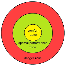 Comfort zone Chris Deblasio